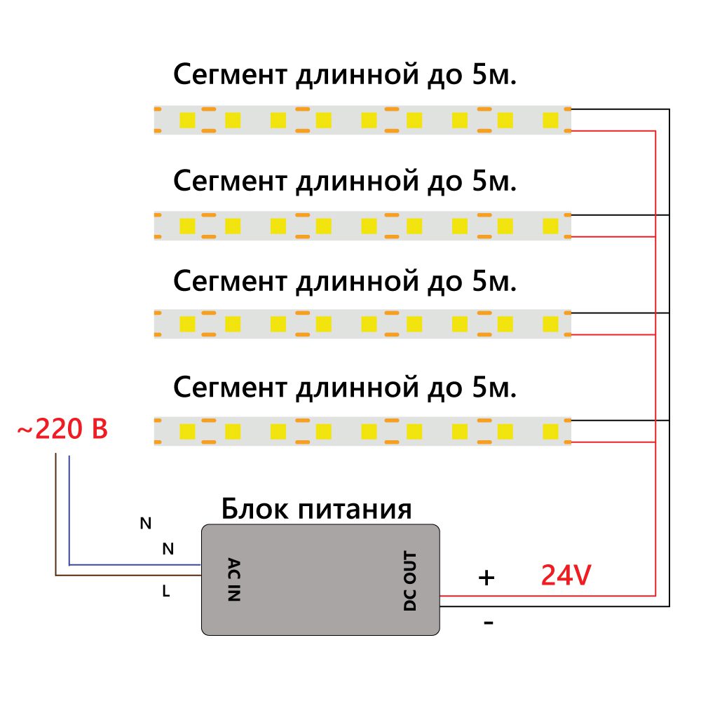 Светодиодная лента Feron LS530 512SMD 12Вт/м 24В 3000К IP20 48970 Светодиодная лента Feron LS530 512SMD 12Вт/м 24В 3000К IP20 48970