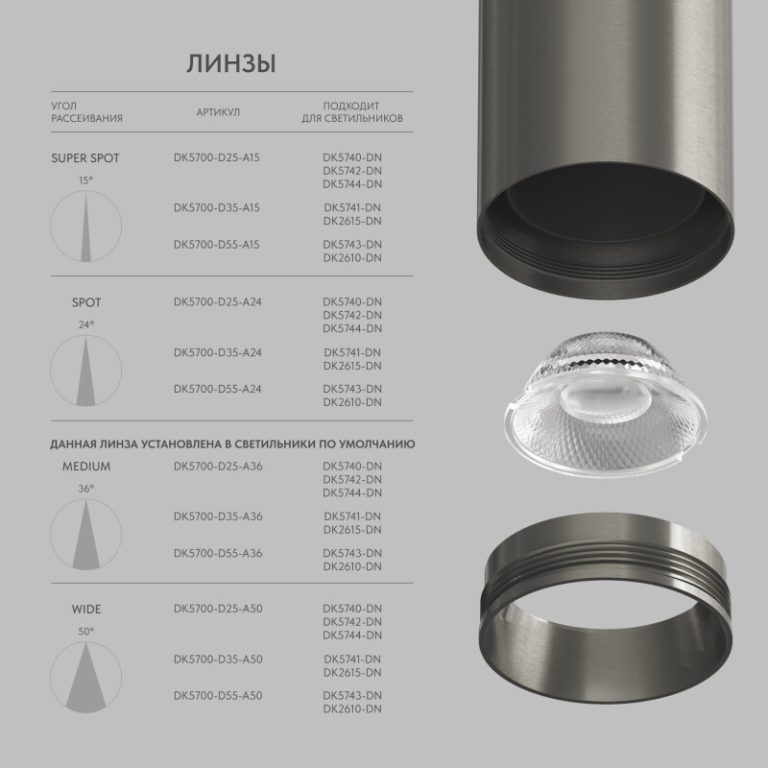 Линза Denkirs Shine Optics DK5700-D35-A15