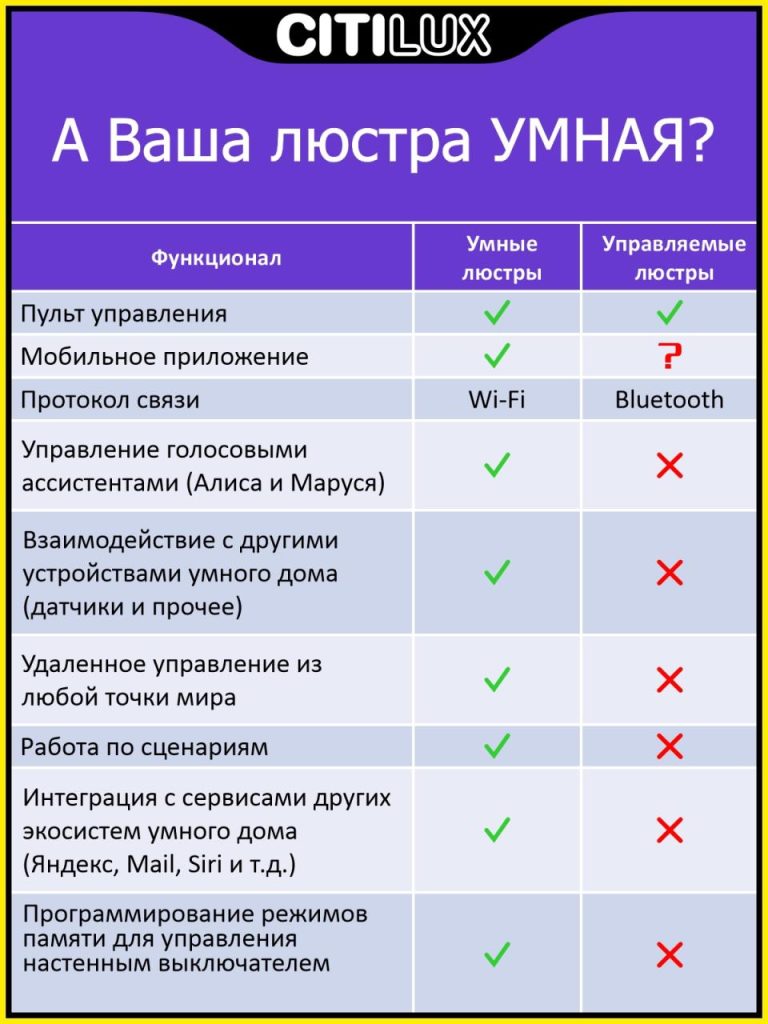 Потолочный светильник Citilux Триест CL737A44E