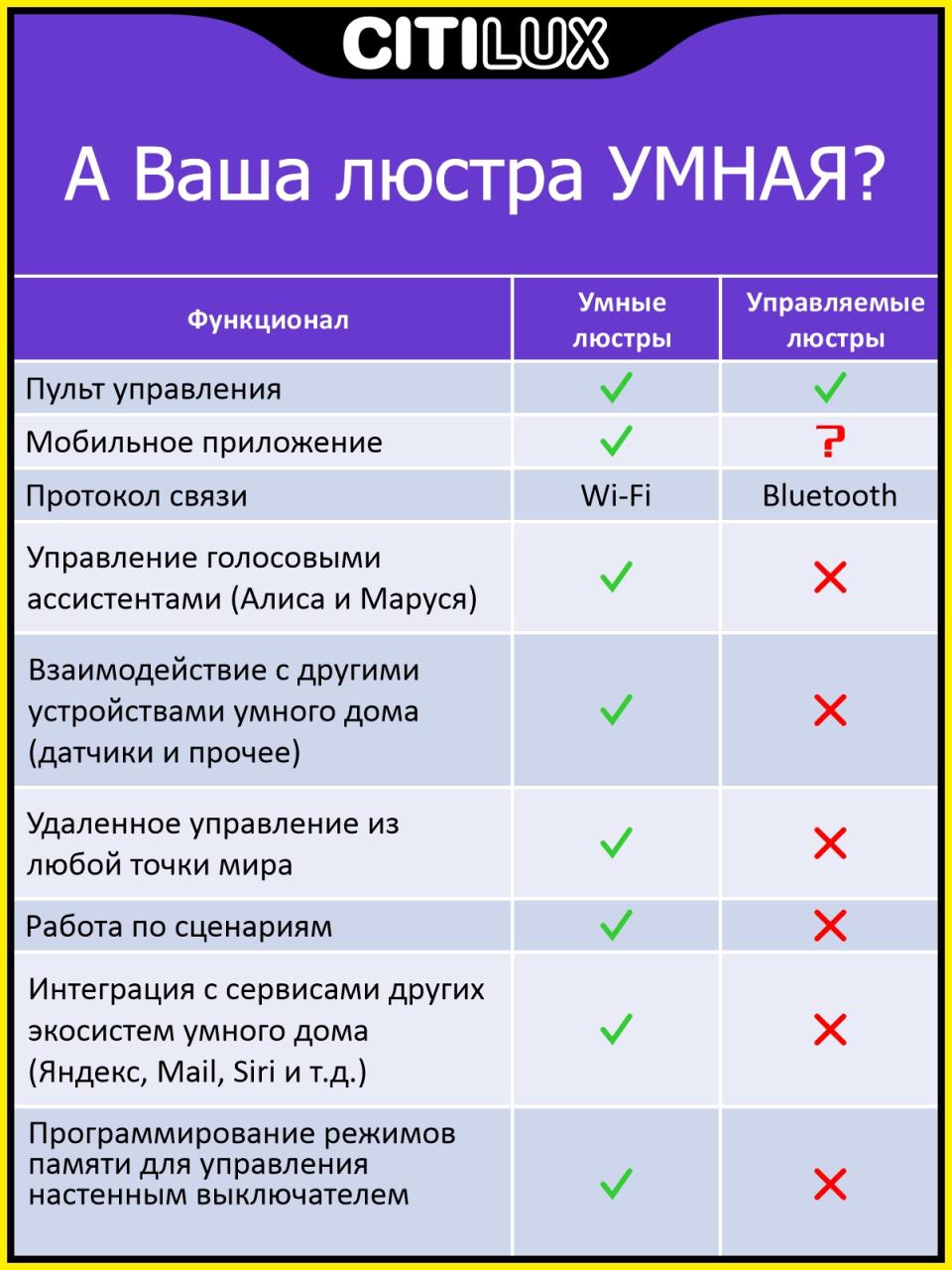 Потолочный светильник Citilux Триест Смарт CL737A34E Потолочный светильник Citilux Триест Смарт CL737A34E