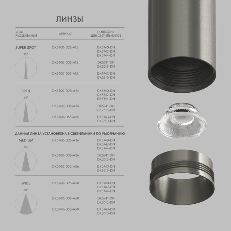 Линза Denkirs Shine Optics DK5700-D25-A36