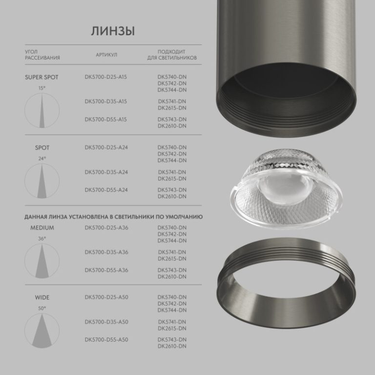 Линза Denkirs Shine Optics DK5700-D55-A50
