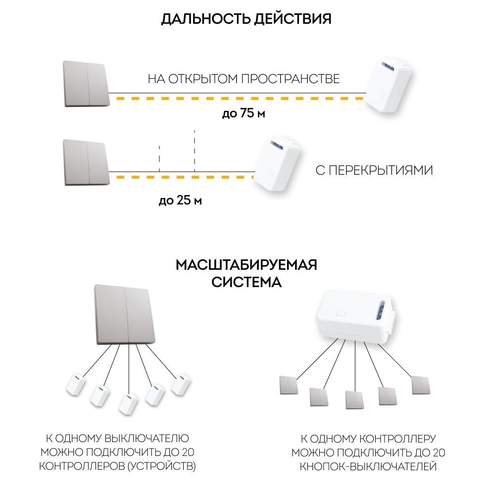 Выключатель беспроводной двухклавишный Feron TM82 41720 Выключатель беспроводной двухклавишный Feron TM82 41720