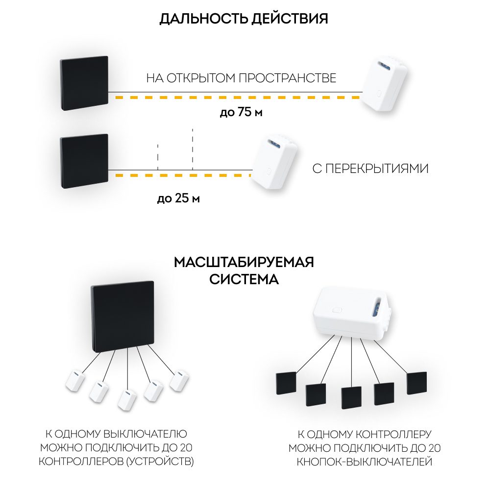 Выключатель беспроводной одноклавишный Feron TM81 41722 Выключатель беспроводной одноклавишный Feron TM81 41722