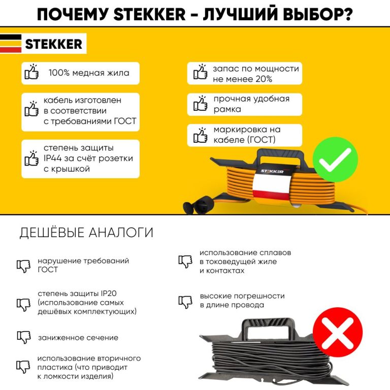 Удлинитель-шнур на рамке 1-местный Feron HM05-01-50 39634
