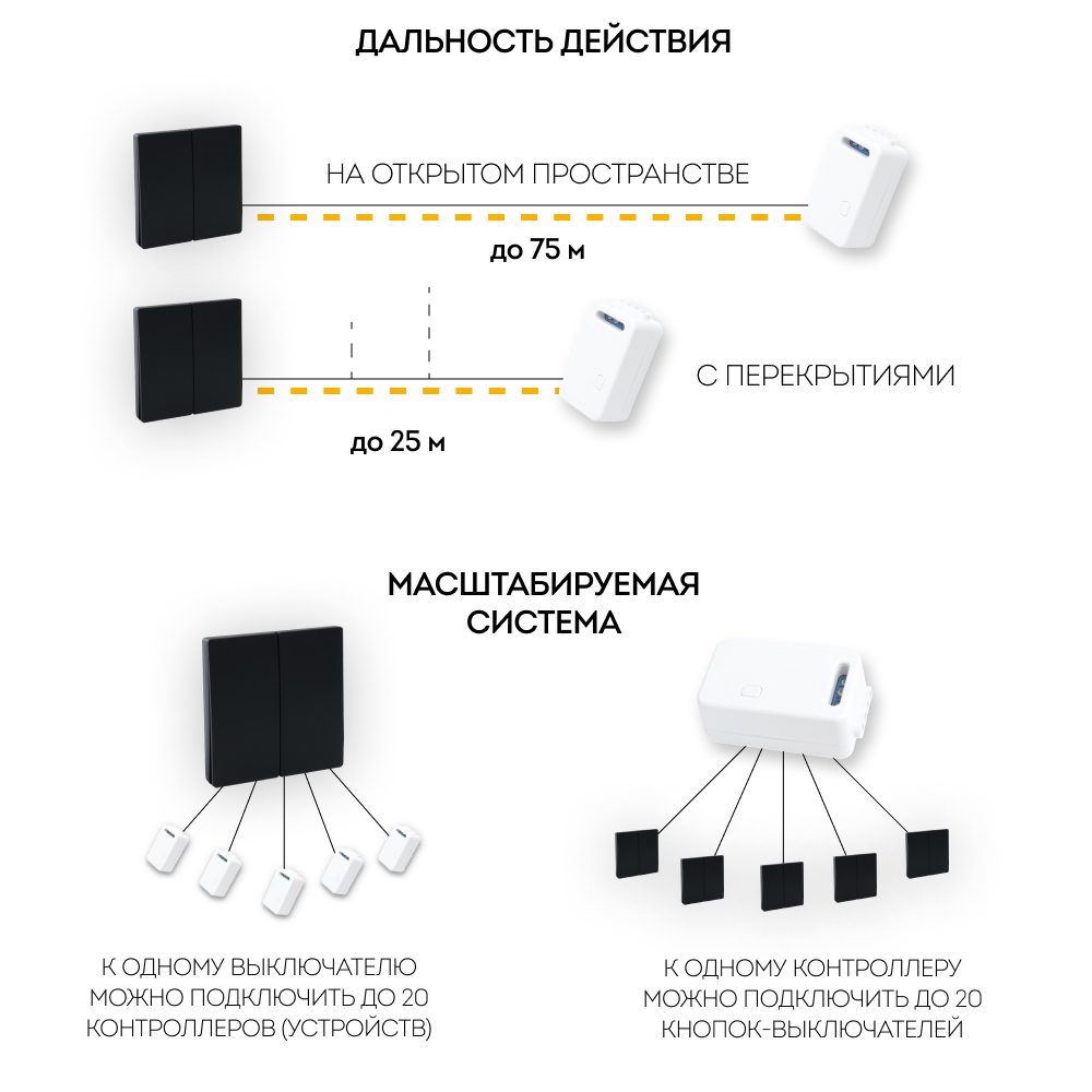Выключатель беспроводной двухклавишный Feron TM82 41723 Выключатель беспроводной двухклавишный Feron TM82 41723