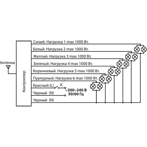 Пульт управления светом Y7 Elektrostandard 4690389007620 Пульт управления светом Y7 Elektrostandard 4690389007620