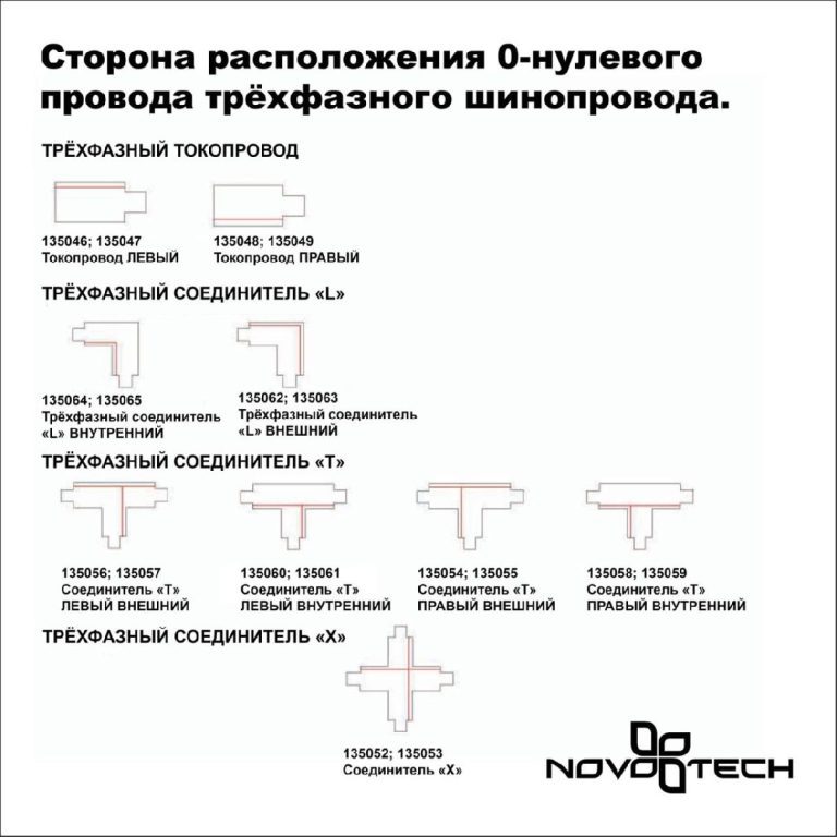 Шинопровод трехфазный Novotech Port 135240