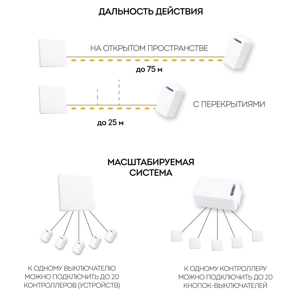 Контроллер для осветительного оборудования Feron LD200 41132 Контроллер для осветительного оборудования Feron LD200 41132