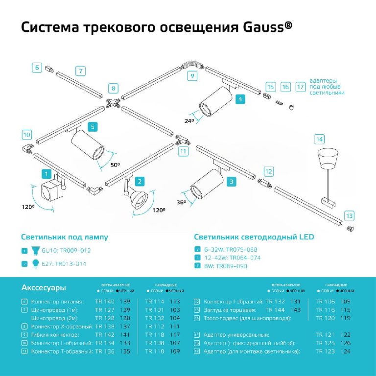 Трековый светодиодный светильник Gauss Track Light Led TR088