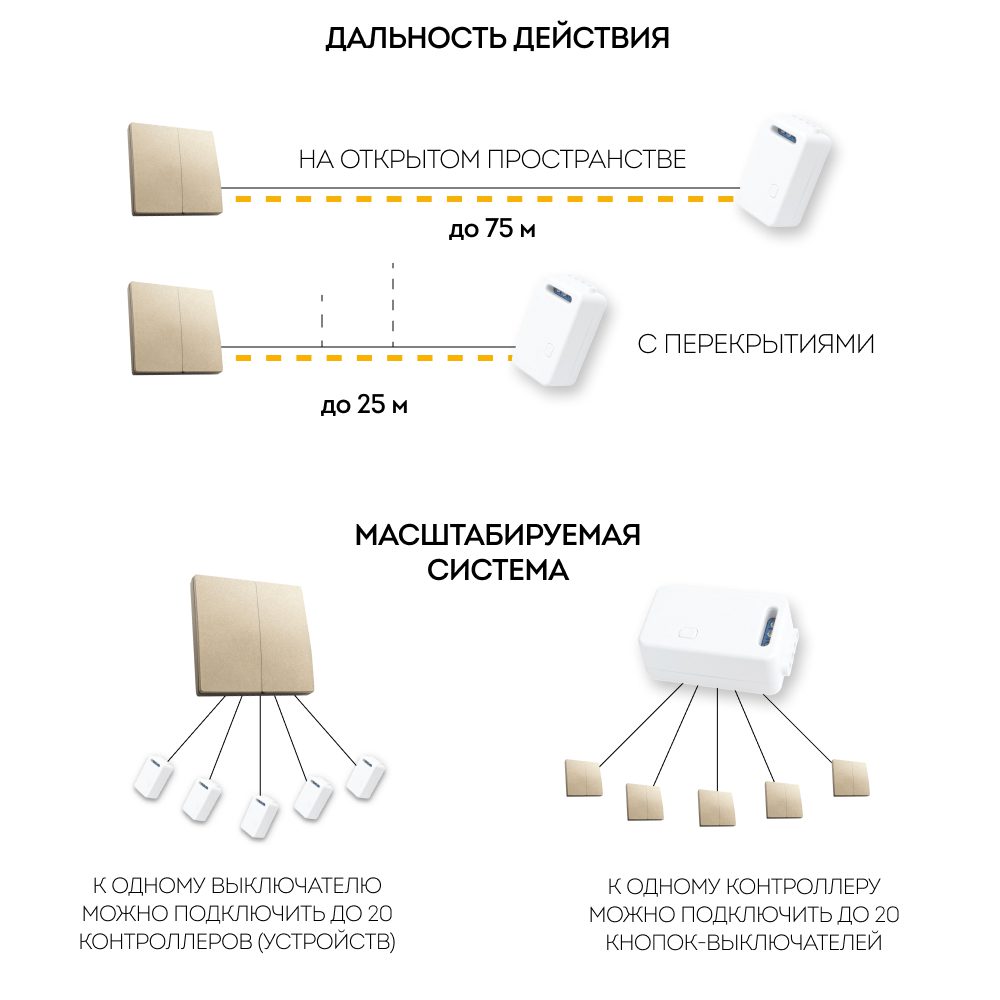 Выключатель беспроводной двухклавишный Feron TM82 41726 Выключатель беспроводной двухклавишный Feron TM82 41726