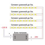 Светодиодная лента Feron LS530 24В 2110 8Вт/м 6500K 5м IP20 48265