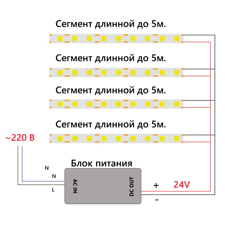 Светодиодная лента Feron LS530 24В 2110 8Вт/м 6500K 5м IP20 48265