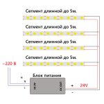 Светодиодная лента Feron LS530 512SMD 12Вт/м 24В 6500К IP20 48968