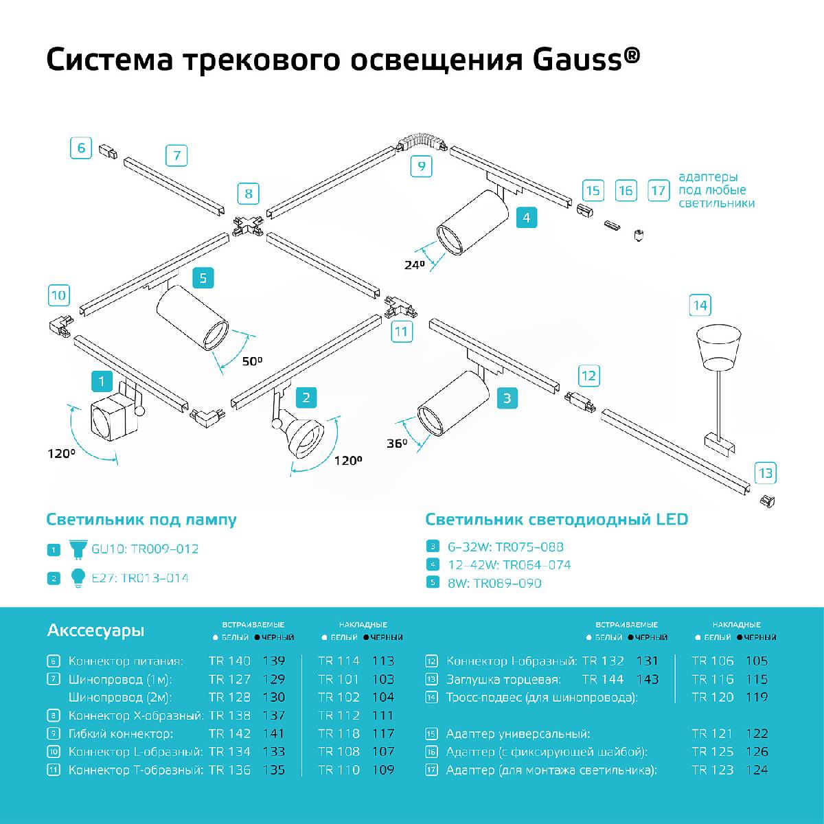 Трековый однофазный светильник Gauss Gauss Track White TR089 Трековый однофазный светильник Gauss Gauss Track White TR089